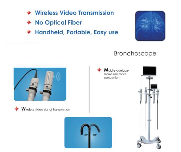 Портативный видеобронхоскоп-ларингоскоп с беспроводной передачей видеосигнала WIFI-эндоскоп